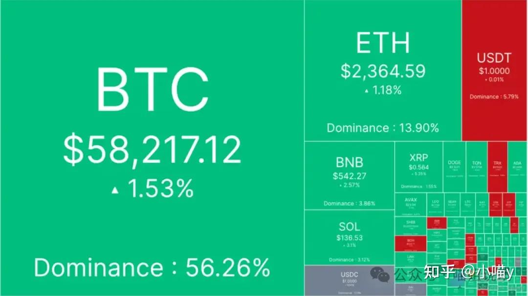 开元体育平台-社区反馈称，区块链技术或将改变传统金融格局的简单介绍