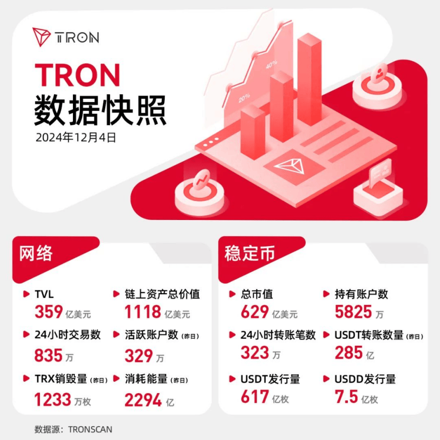 开元体育-数据显示，链上交易交易量再创新高