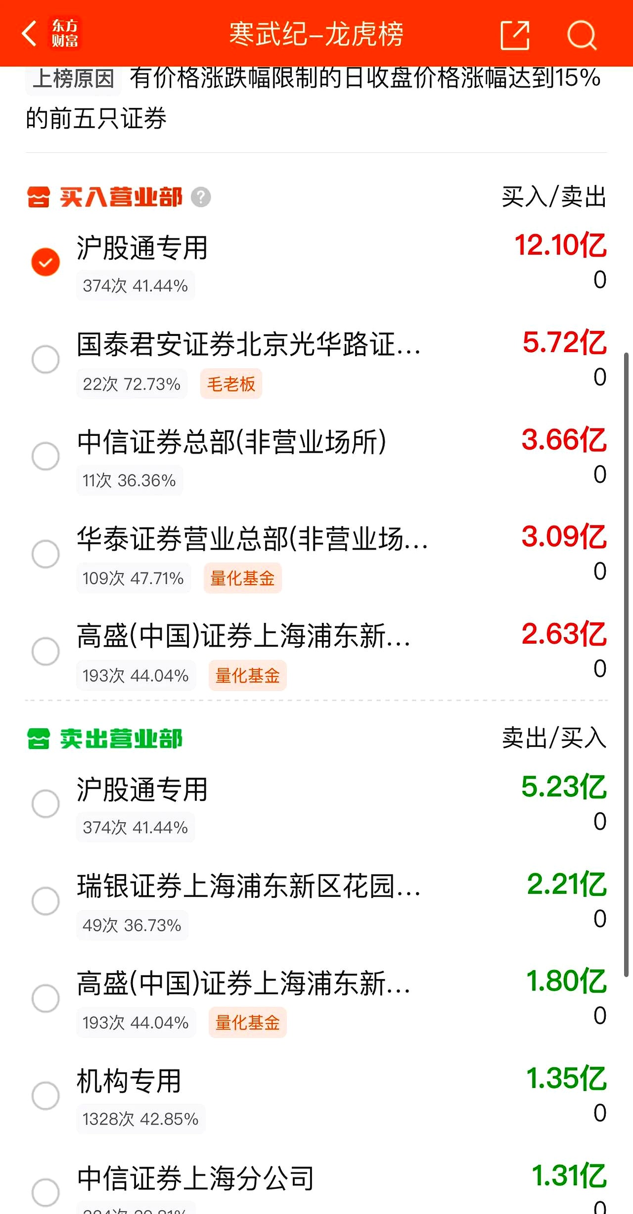 数据显示，链上交易交易量再创新高