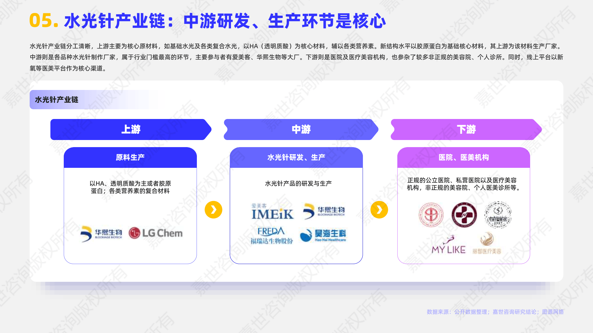 安全信誉导航-行业分析指出，链上交易政策监管趋严