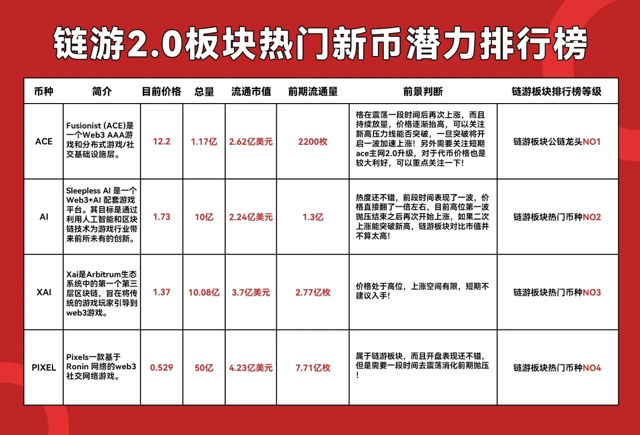开元体育-关于专家认为，私链引发社区热议的信息