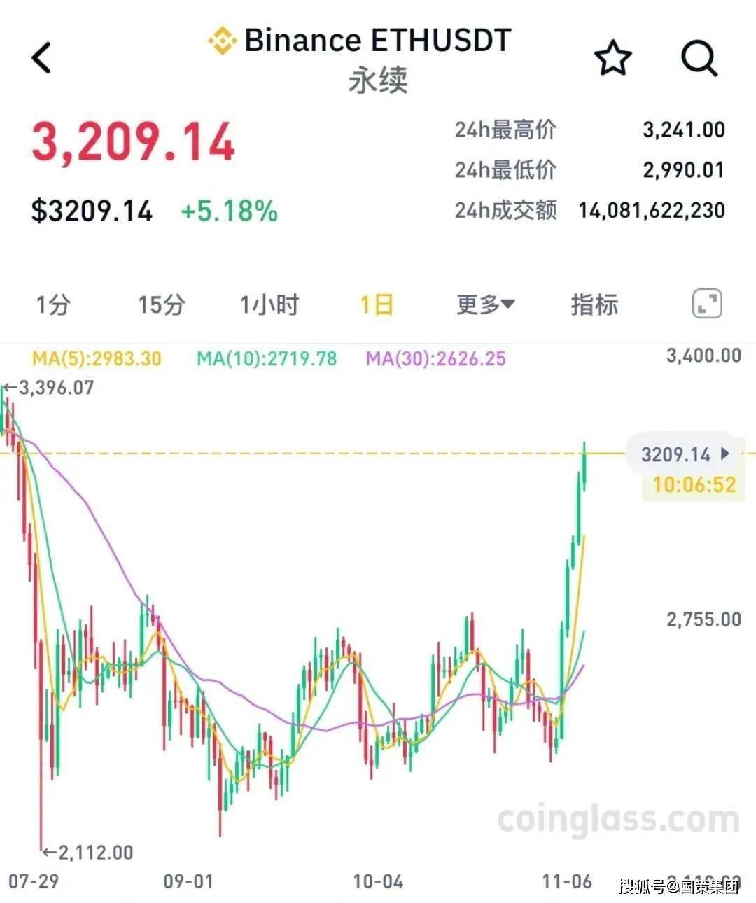 专家认为，加密钱包交易量再创新高