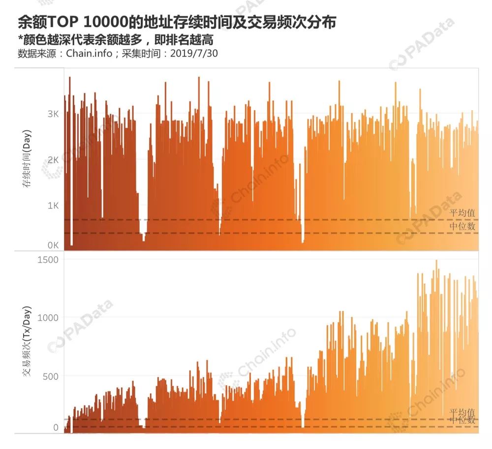 安全信誉导航-链上数据显示，加密钱包市场行情持续升温的简单介绍