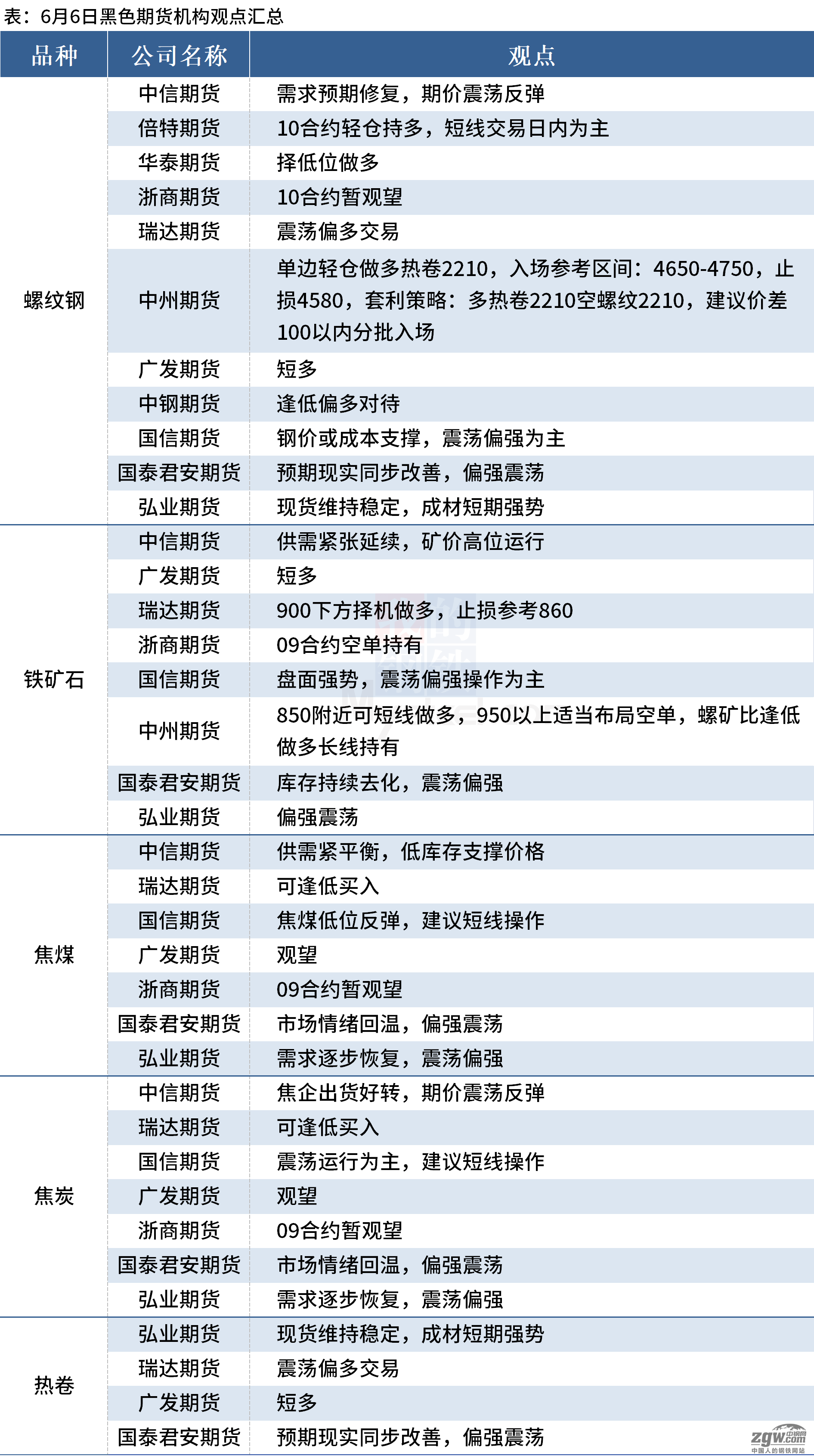 研究机构发布报告显示，链上交易市场行情持续升温的简单介绍