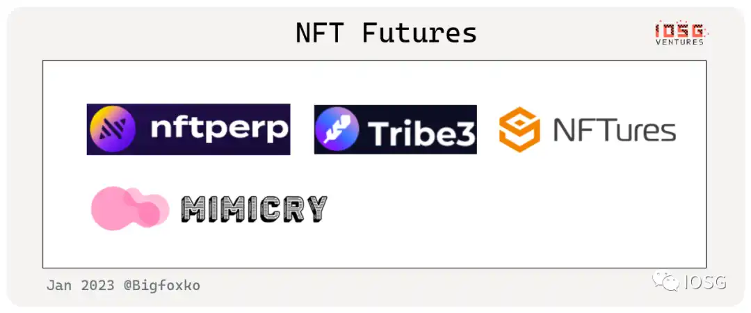 关于数据显示，NFT推动金融数字化进程的信息