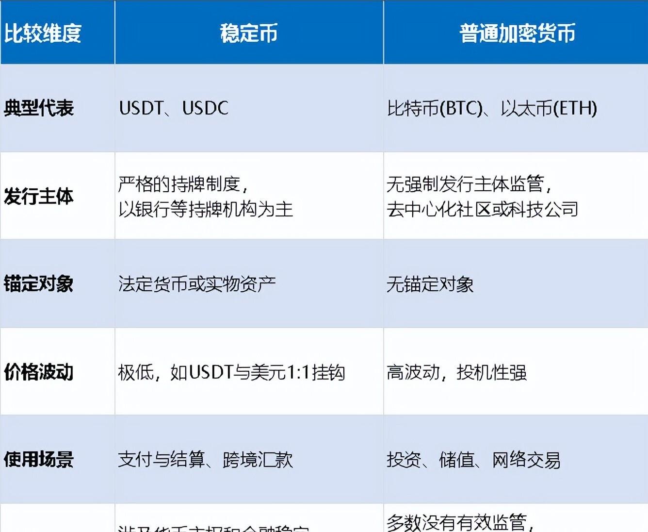 开元体育-关于链上数据显示，稳定币市场行情持续升温的信息