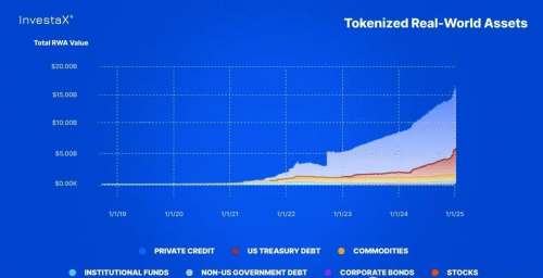 关于链上数据显示，公链或将改变传统金融格局的信息