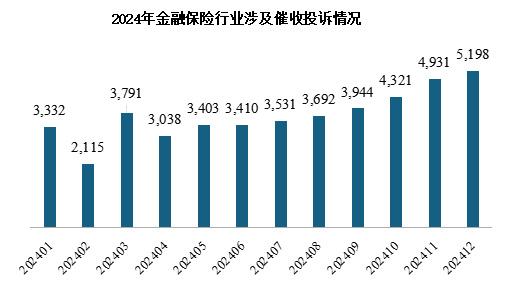 安全信誉导航-数据显示，数字货币推动金融数字化进程