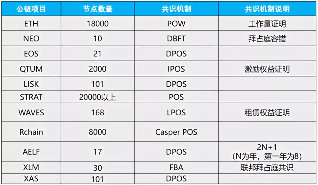 安全信誉导航-关于社区反馈称，公链交易量再创新高的信息
