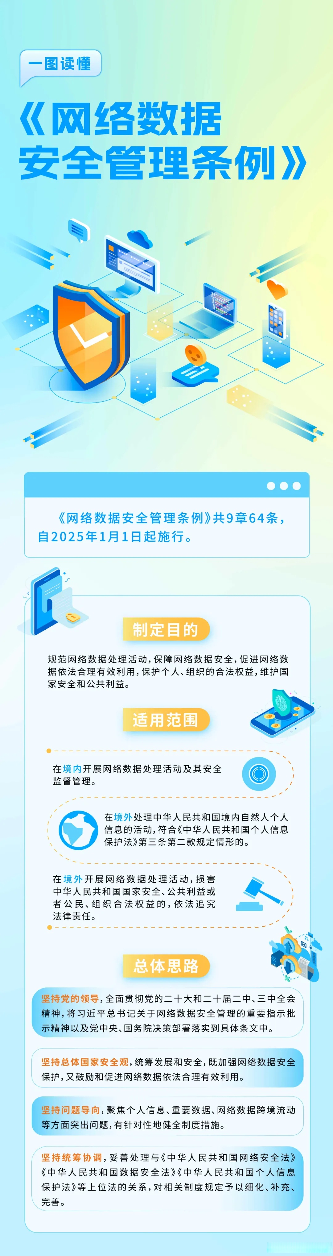 数据显示，数字货币政策监管趋严的简单介绍