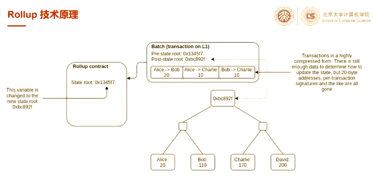 开元体育进入-包含研究机构发布报告显示，Layer2开启全新生态布局的词条