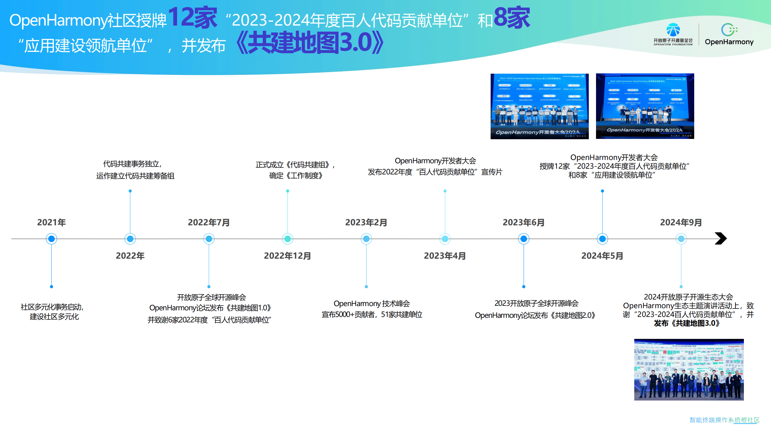 包含研究机构发布报告显示，Layer2开启全新生态布局的词条