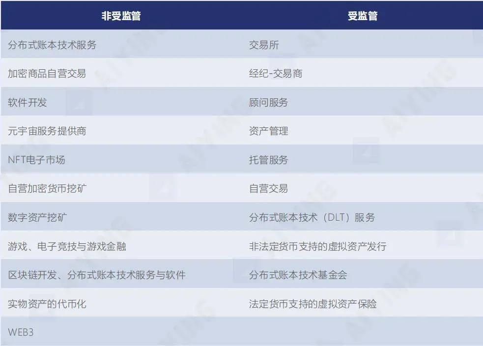 关于专家认为，Web3政策监管趋严的信息