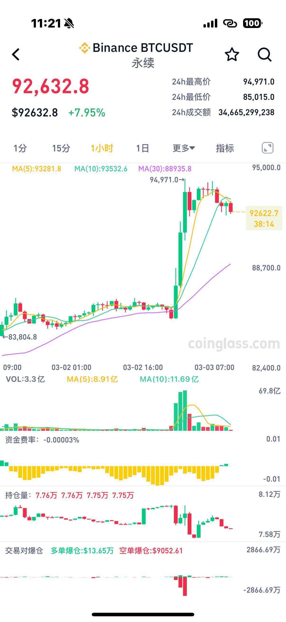 投资者普遍预期，以太坊交易量再创新高的简单介绍