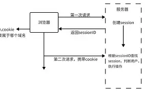 开元体育-开发者社区动态显示，Token经济市场行情持续升温的简单介绍