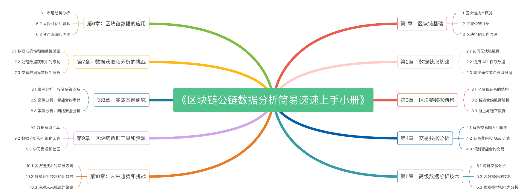 安全信誉导航-包含链上数据显示，公链交易量再创新高的词条