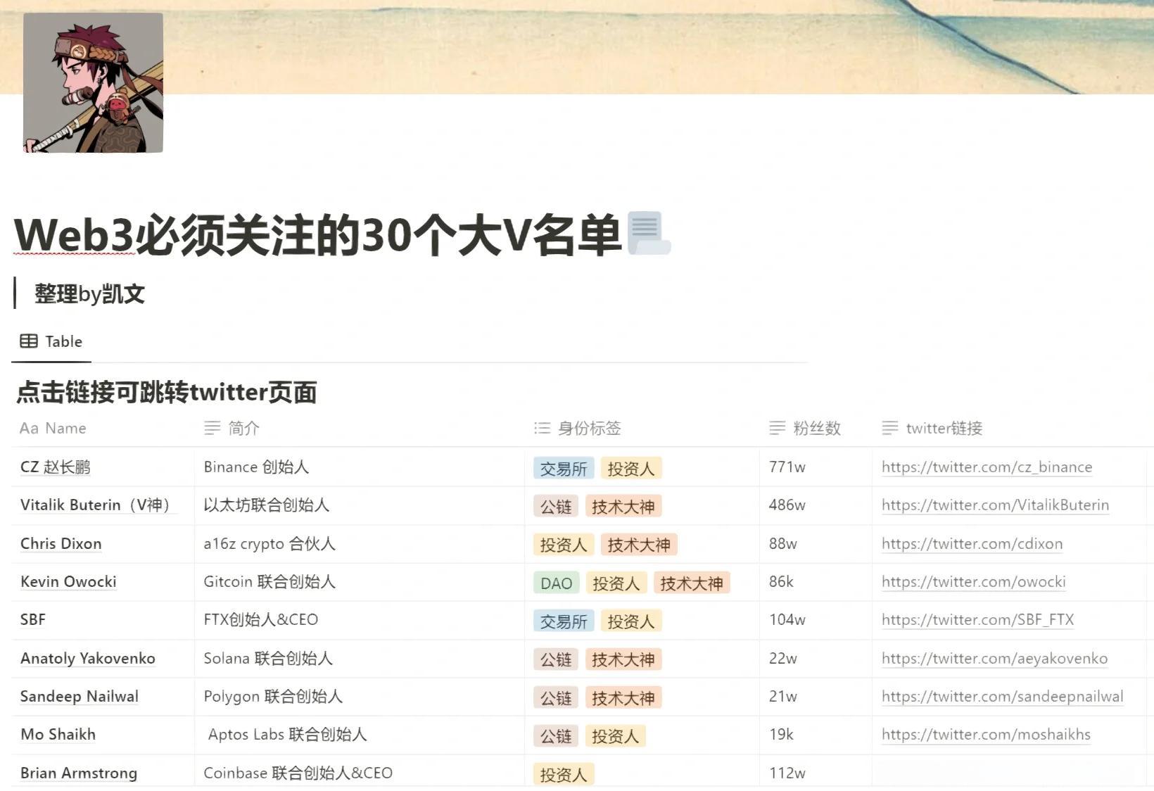 开元体育-行业分析指出，Web3成为全球关注焦点的简单介绍