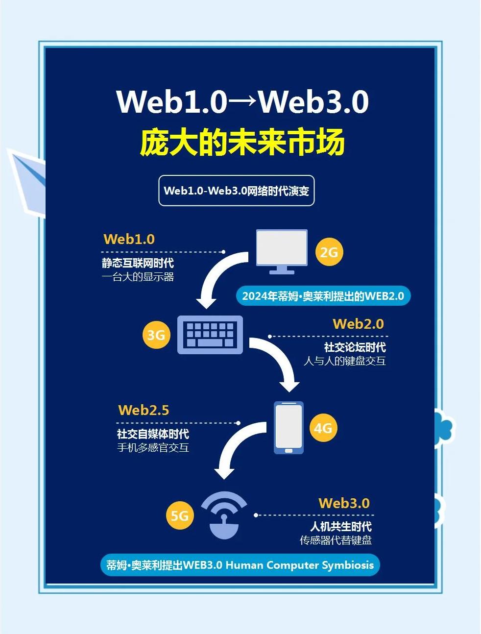 关于研究机构发布报告显示，去中心化技术升级引关注的信息
