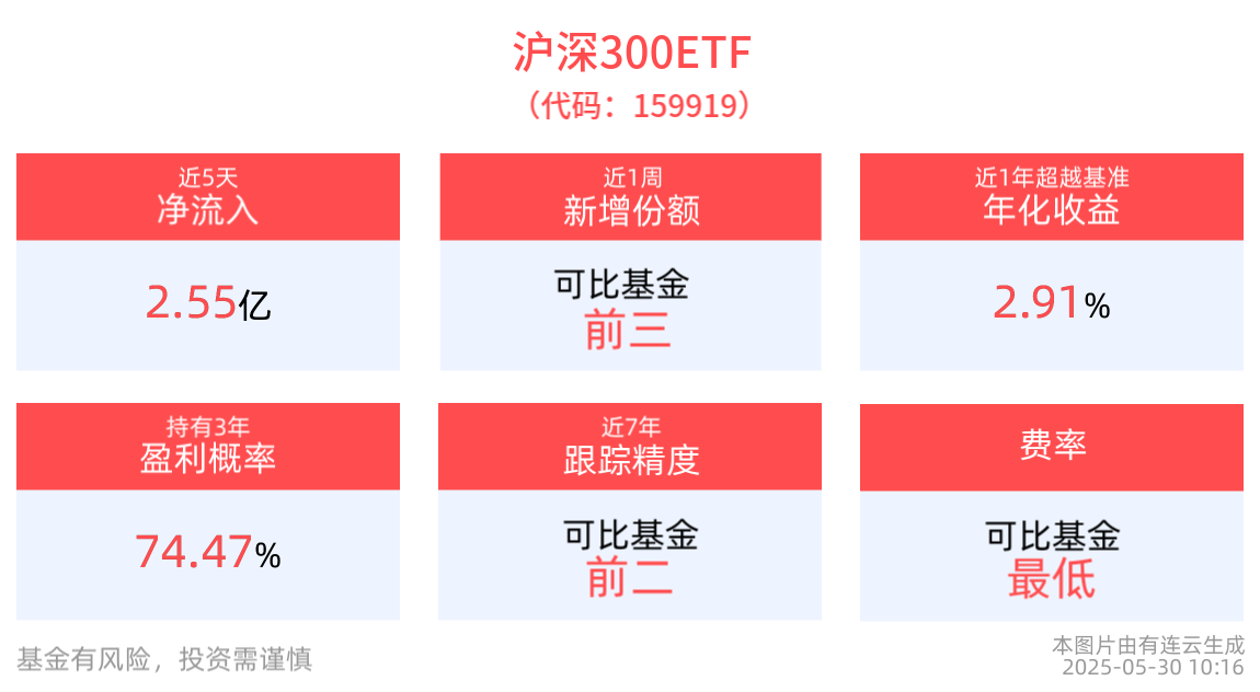 主流媒体报道，数字资产市场行情持续升温