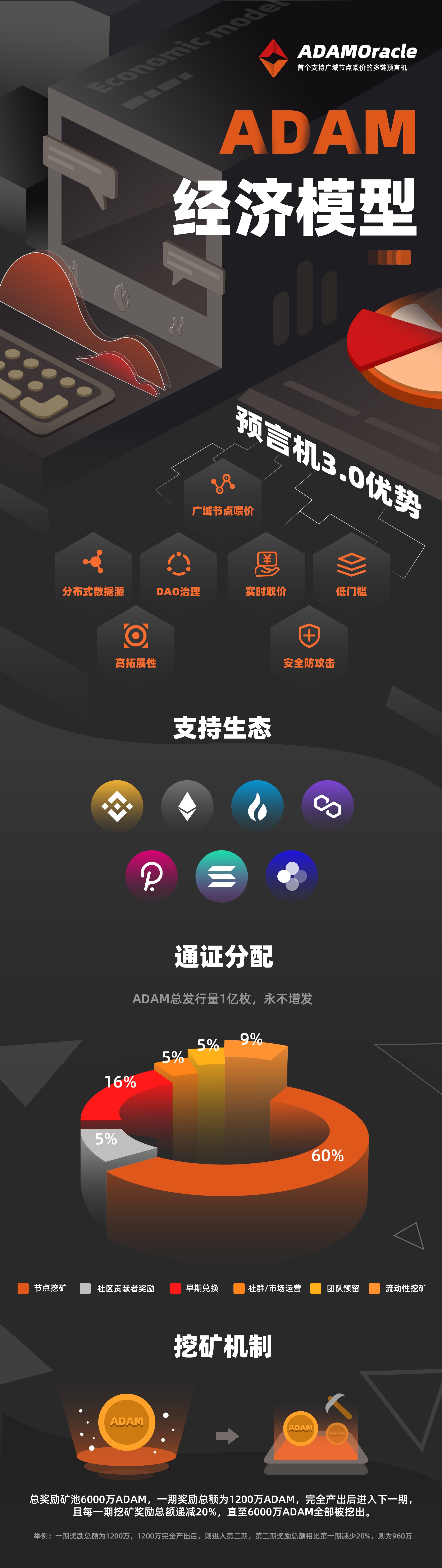 链上数据显示，DeFi成为全球关注焦点的简单介绍