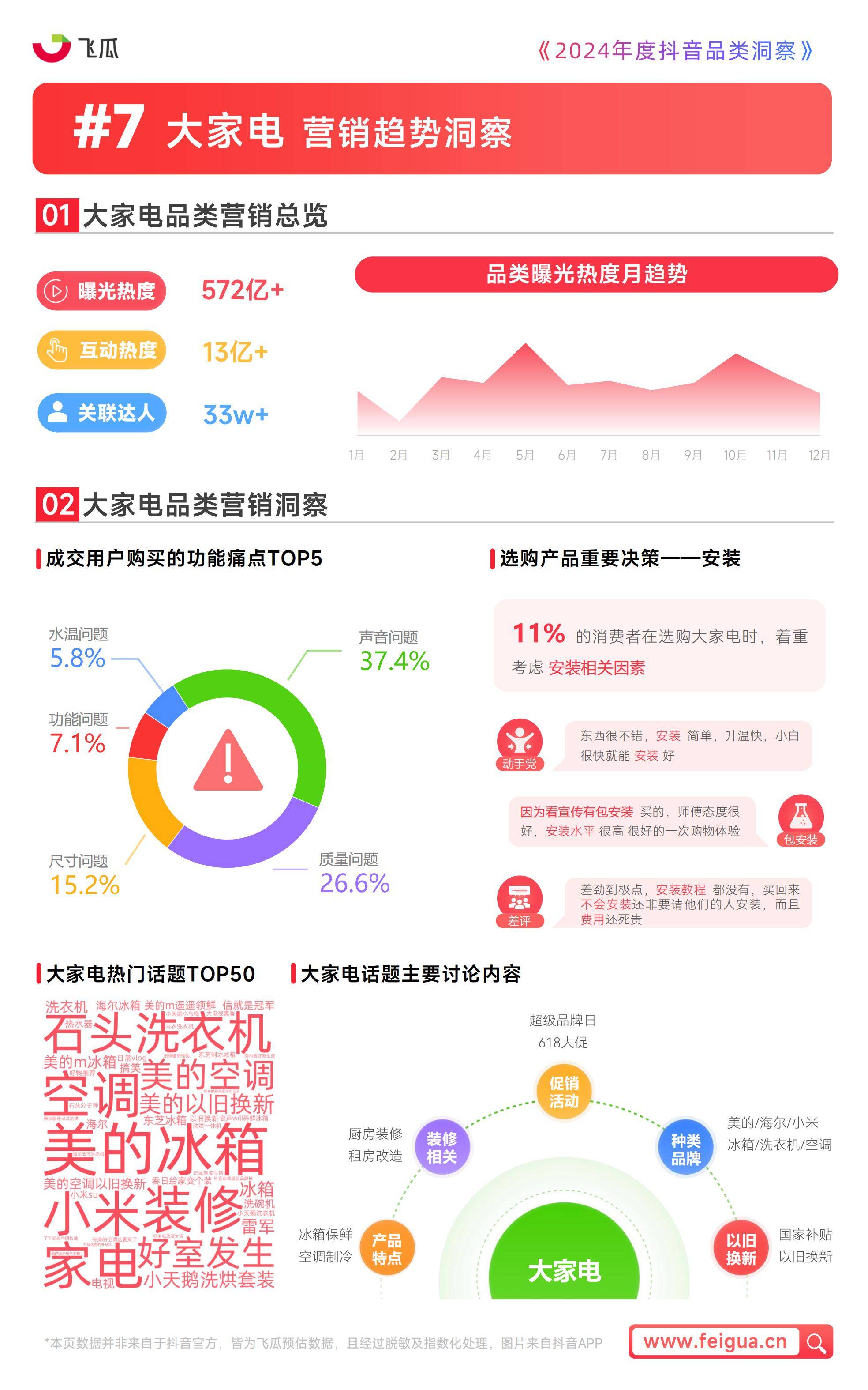 包含数据显示，去中心化成为全球关注焦点的词条