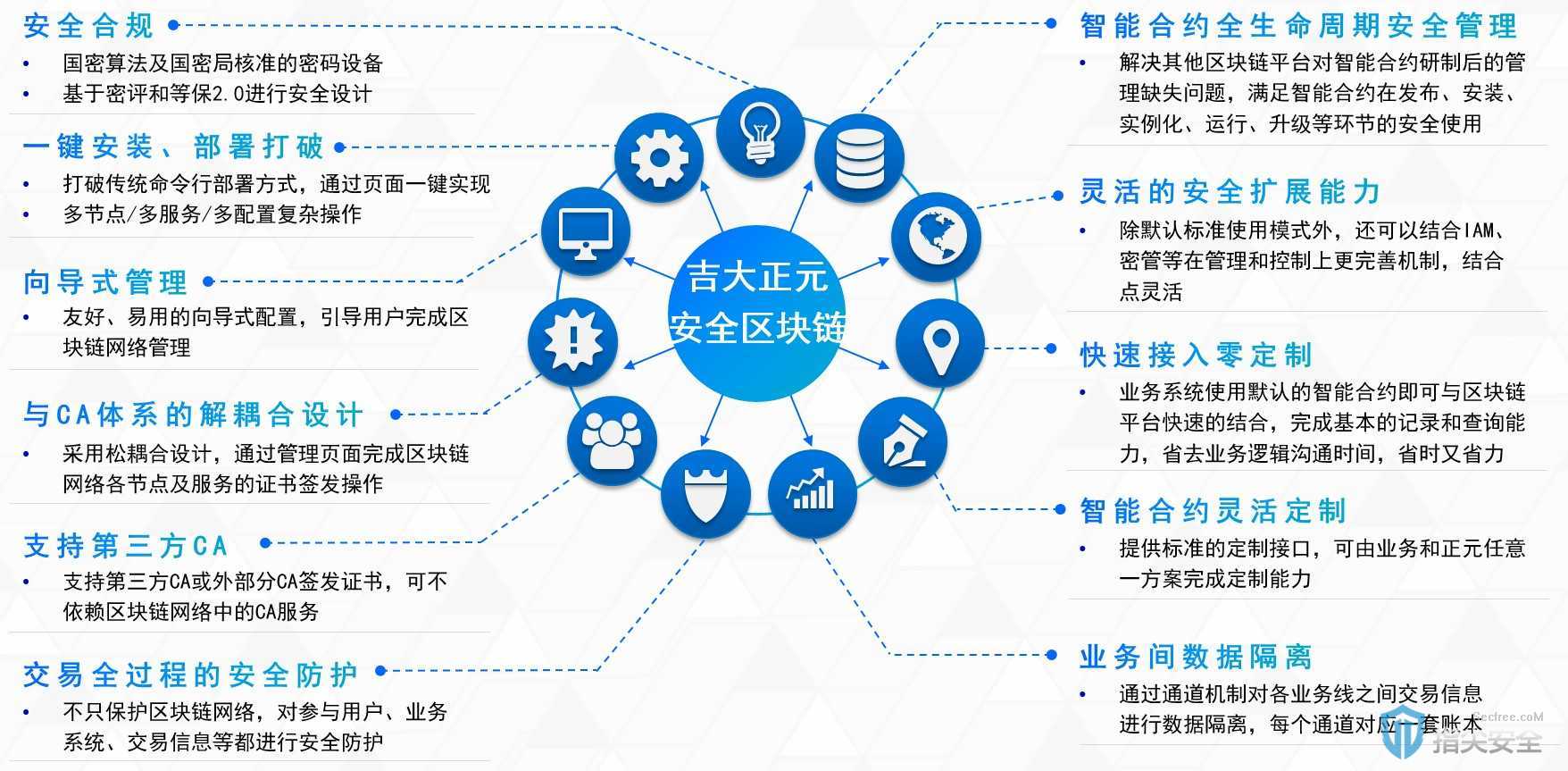 专家认为，区块链技术开启全新生态布局