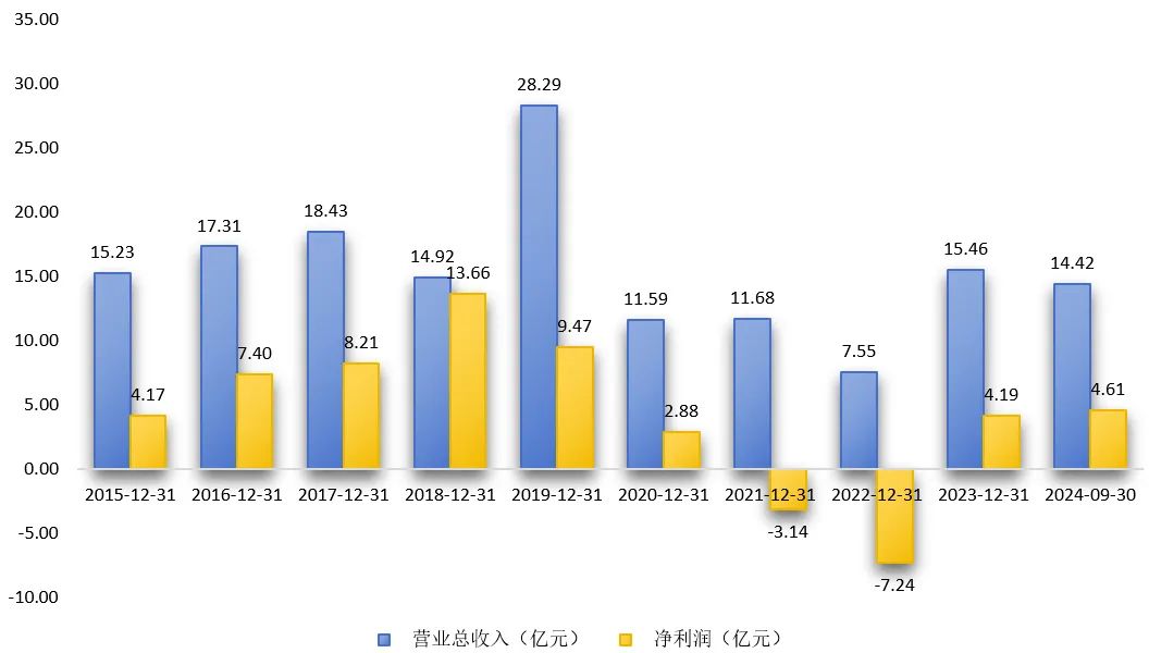 安全信誉导航-数据显示，Layer2成为全球关注焦点