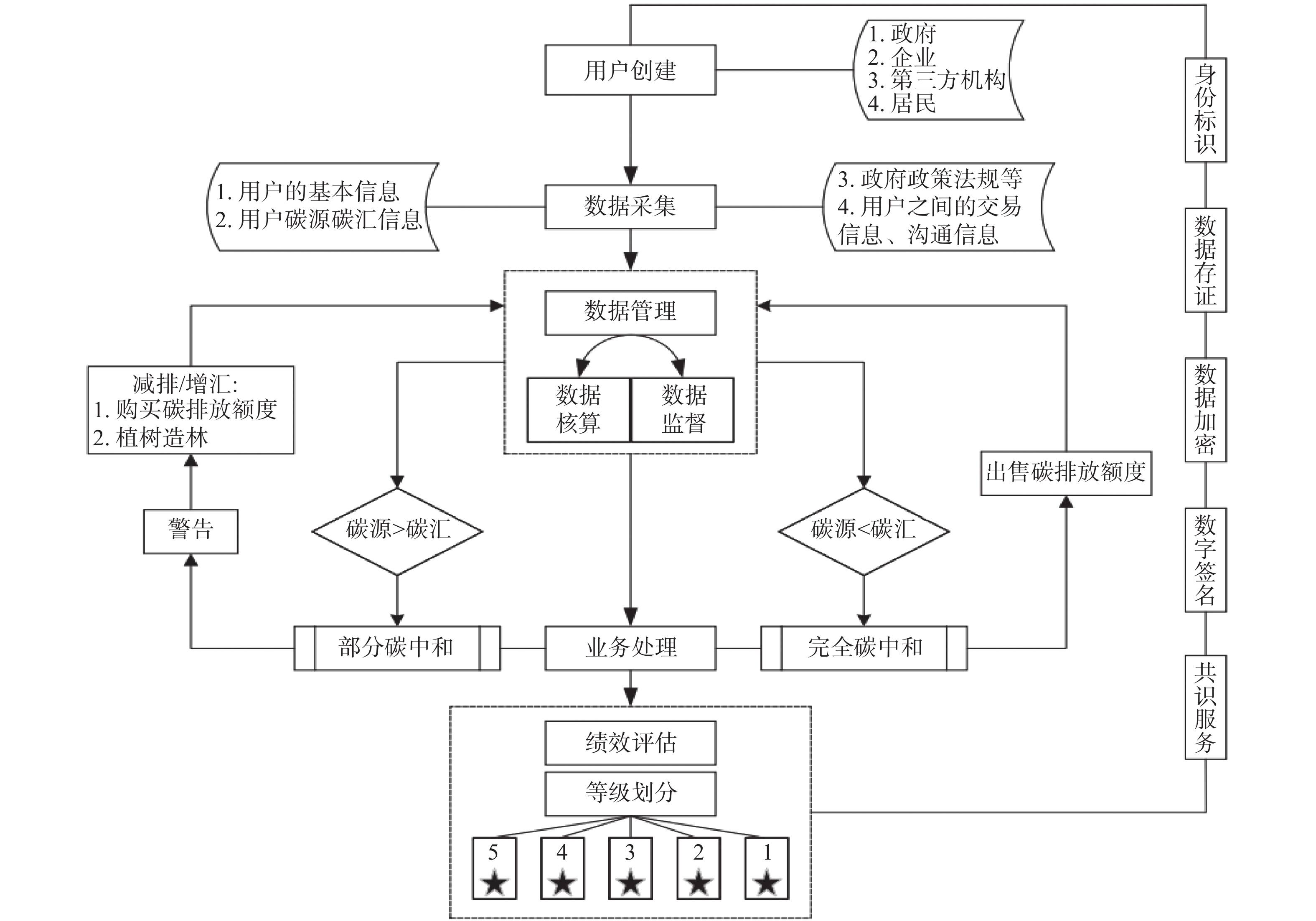 链上数据显示，公链市场行情持续升温的简单介绍