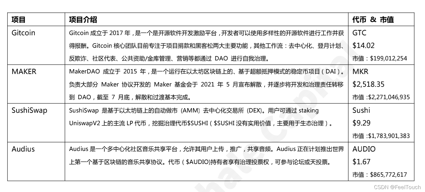 主流媒体报道，DeFi或将改变传统金融格局的简单介绍