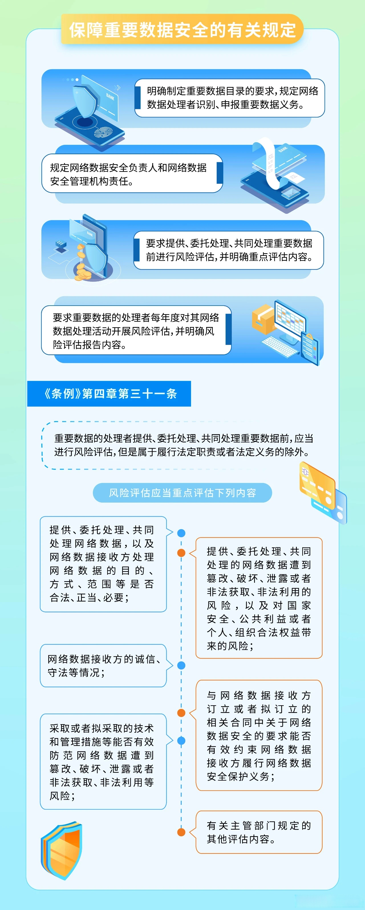数据显示，去中心化政策监管趋严的简单介绍