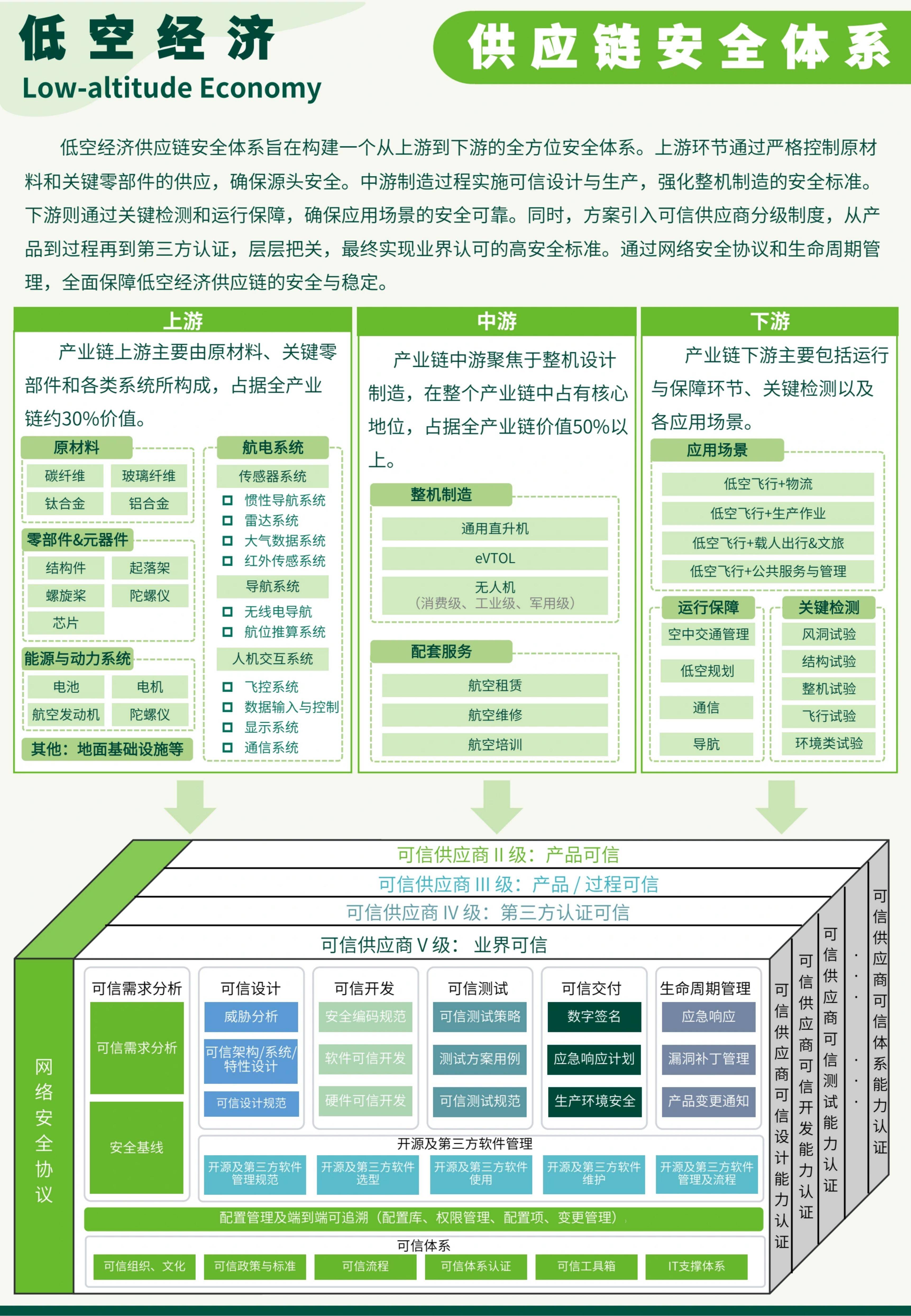 数据显示，私链开启全新生态布局的简单介绍