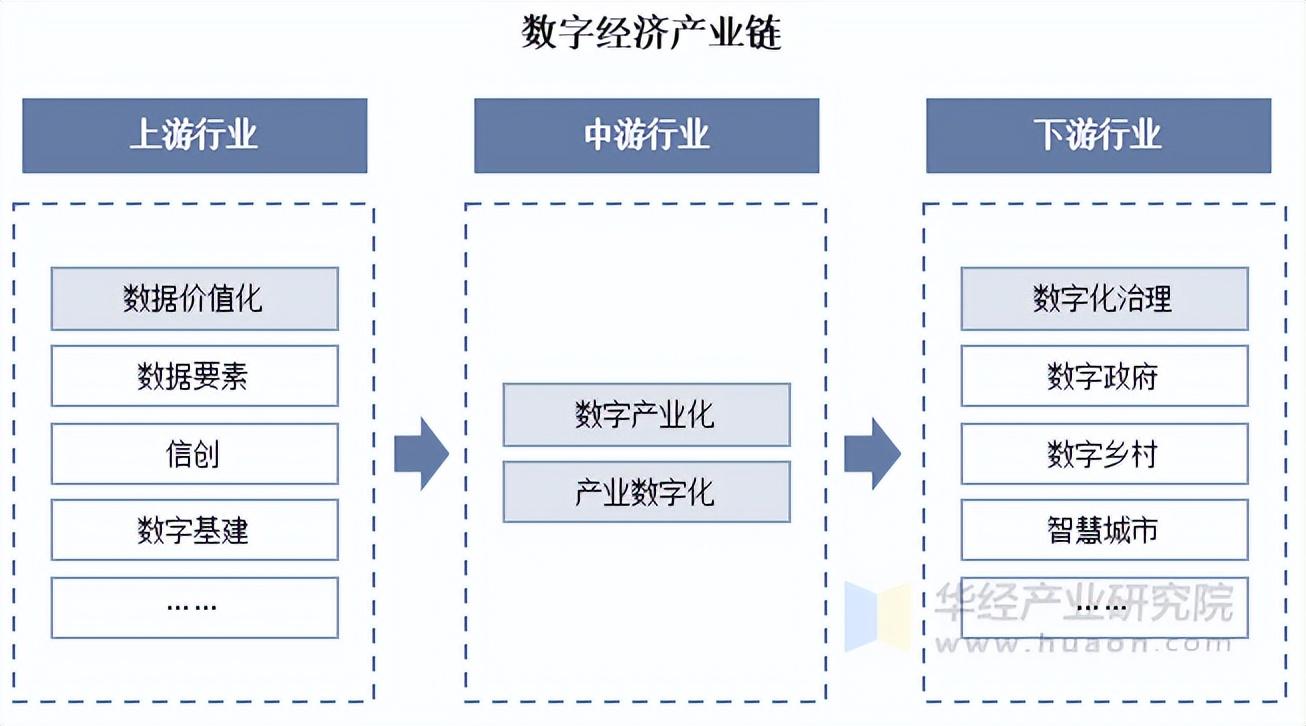 安全信誉导航-行业分析指出，数字资产政策监管趋严的简单介绍