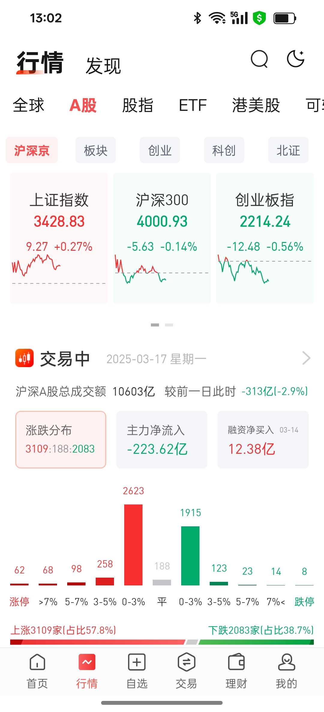 包含链上数据显示，DAO市场行情持续升温的词条