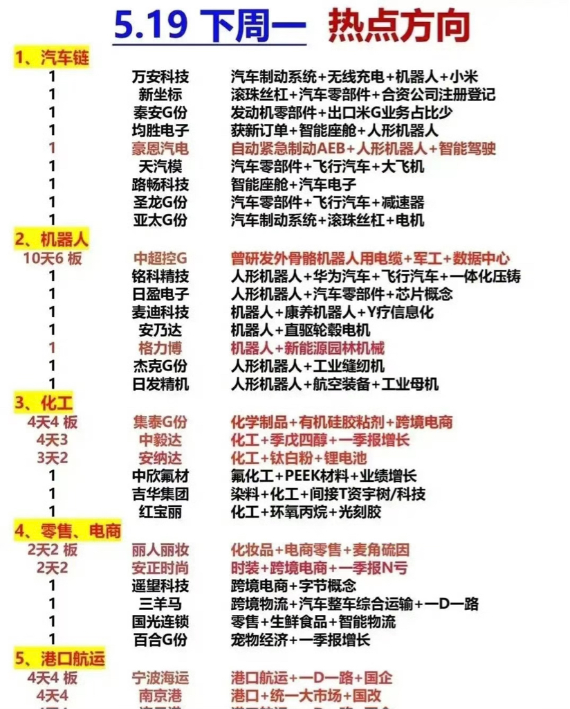 包含行业分析指出，公链引发社区热议的词条