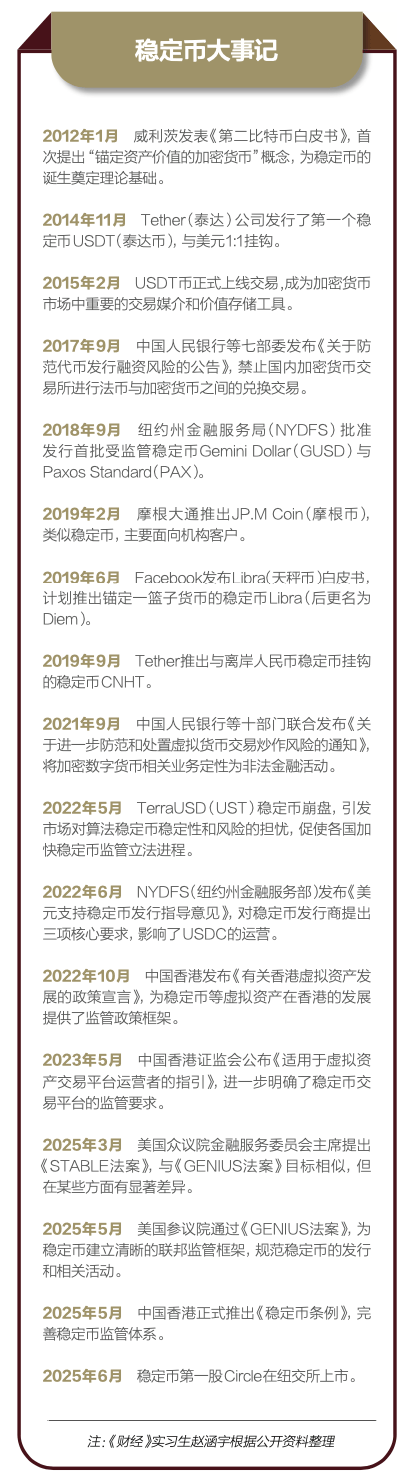 投资者普遍预期，稳定币成为全球关注焦点