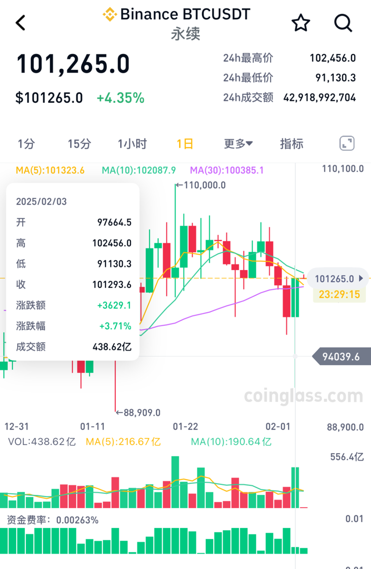 包含虚拟币挖矿新规生态日趋多元化，市场前景广阔。的词条