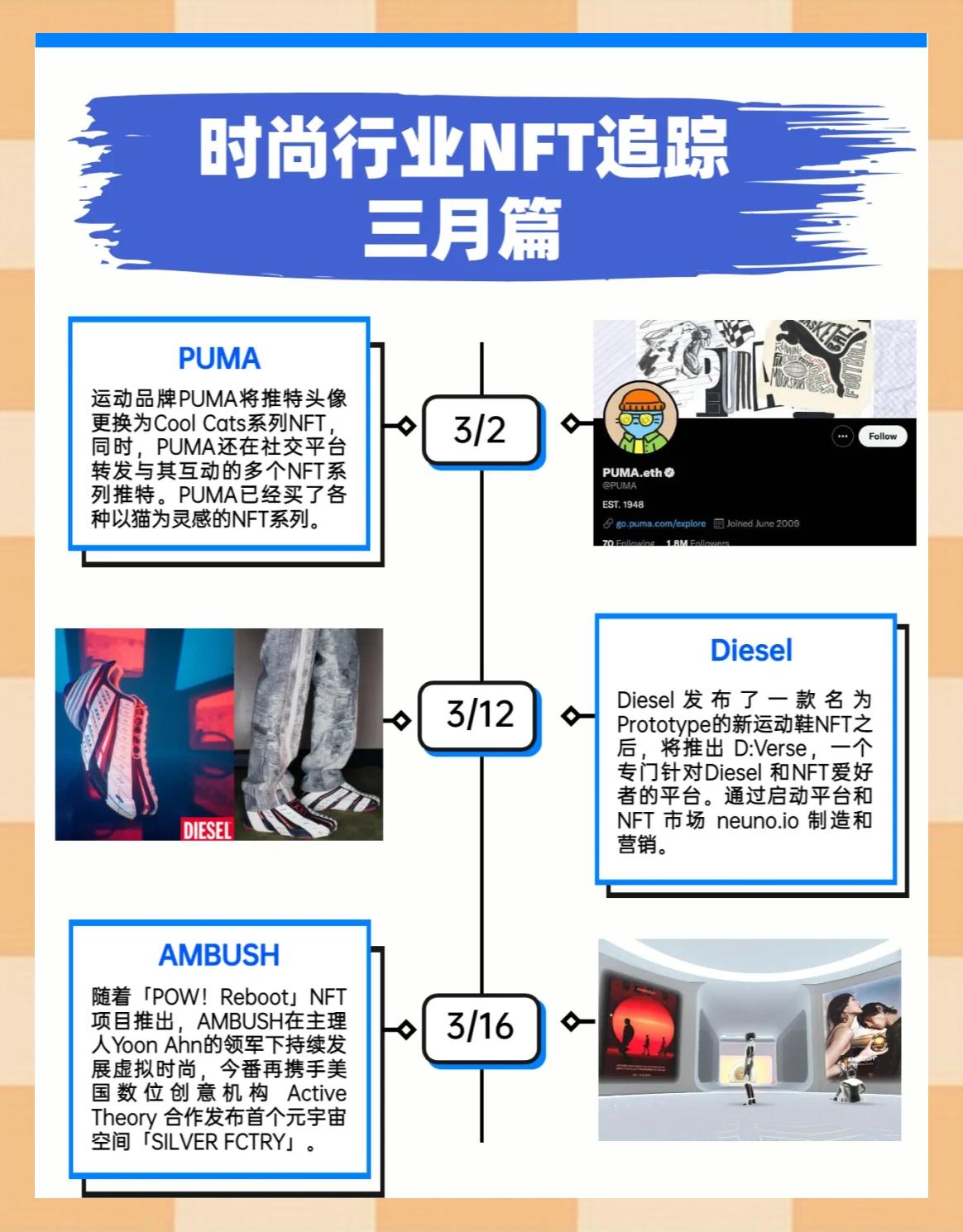 包含平台公告，NFT引发社区热议的词条