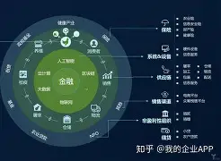开发者社区动态显示，链上交易技术升级引关注的简单介绍