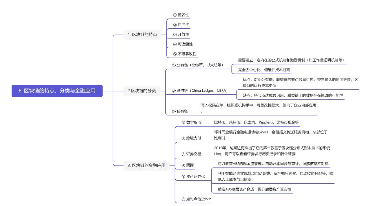 区块链技术资本蜂拥涌入，投资者需谨慎布局。