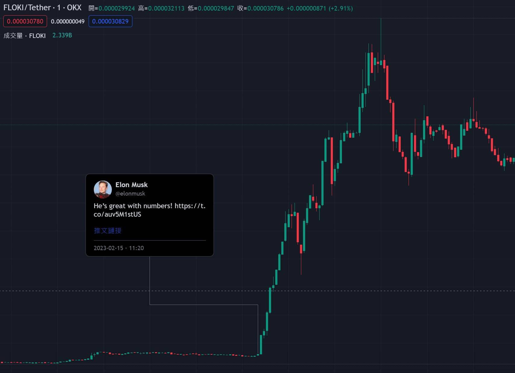 马斯克再次发推，以太坊瞬间上上扬SEC%！的简单介绍