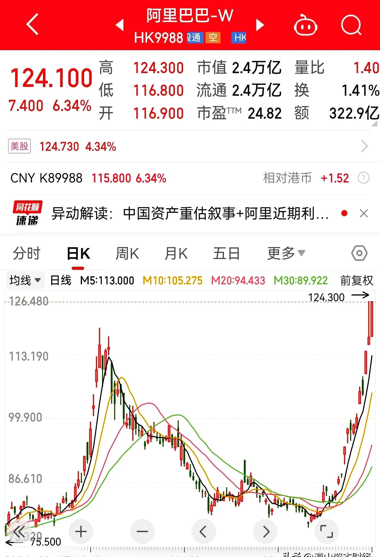 Gate遭遇大幅下滑超426%，投资者恐慌性抛售