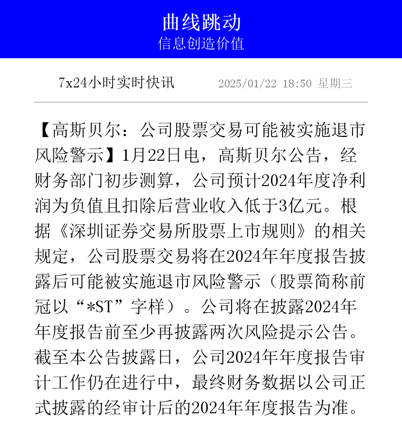 Gate遭遇大幅下滑超426%，投资者恐慌性抛售