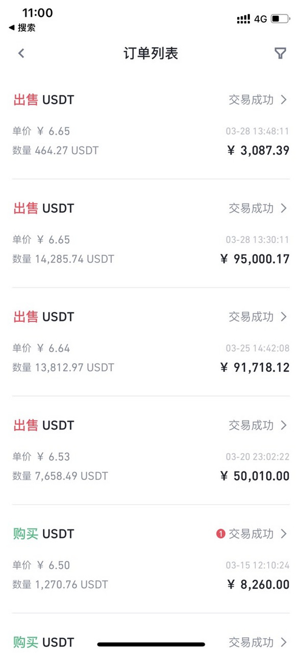 USDT突遭安全漏洞，流失高达299万美元