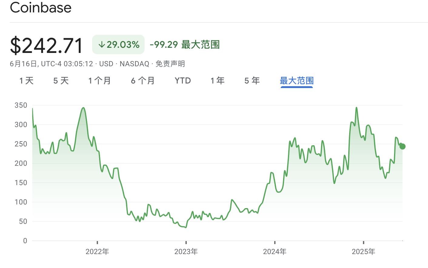 Coinbase空投即将开始，参与用户将获283枚代币