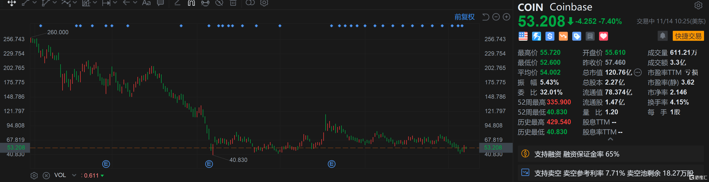 FTX投资骗局被揭发，已有超Coinbase人被骗！的简单介绍