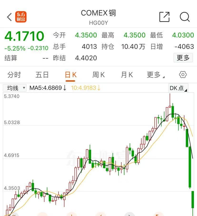 AVAX冲破18.6美元整数位，多头行情是否如期而至？
