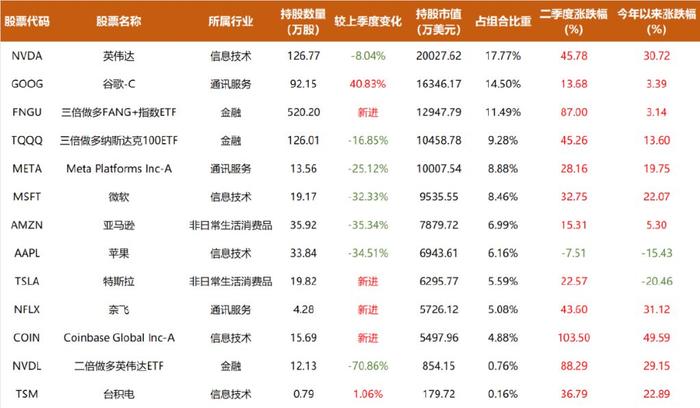 安全信誉导航-Coinbase飙升势惊人，一夜飙升20.6%，加密市场沸腾，市场关注