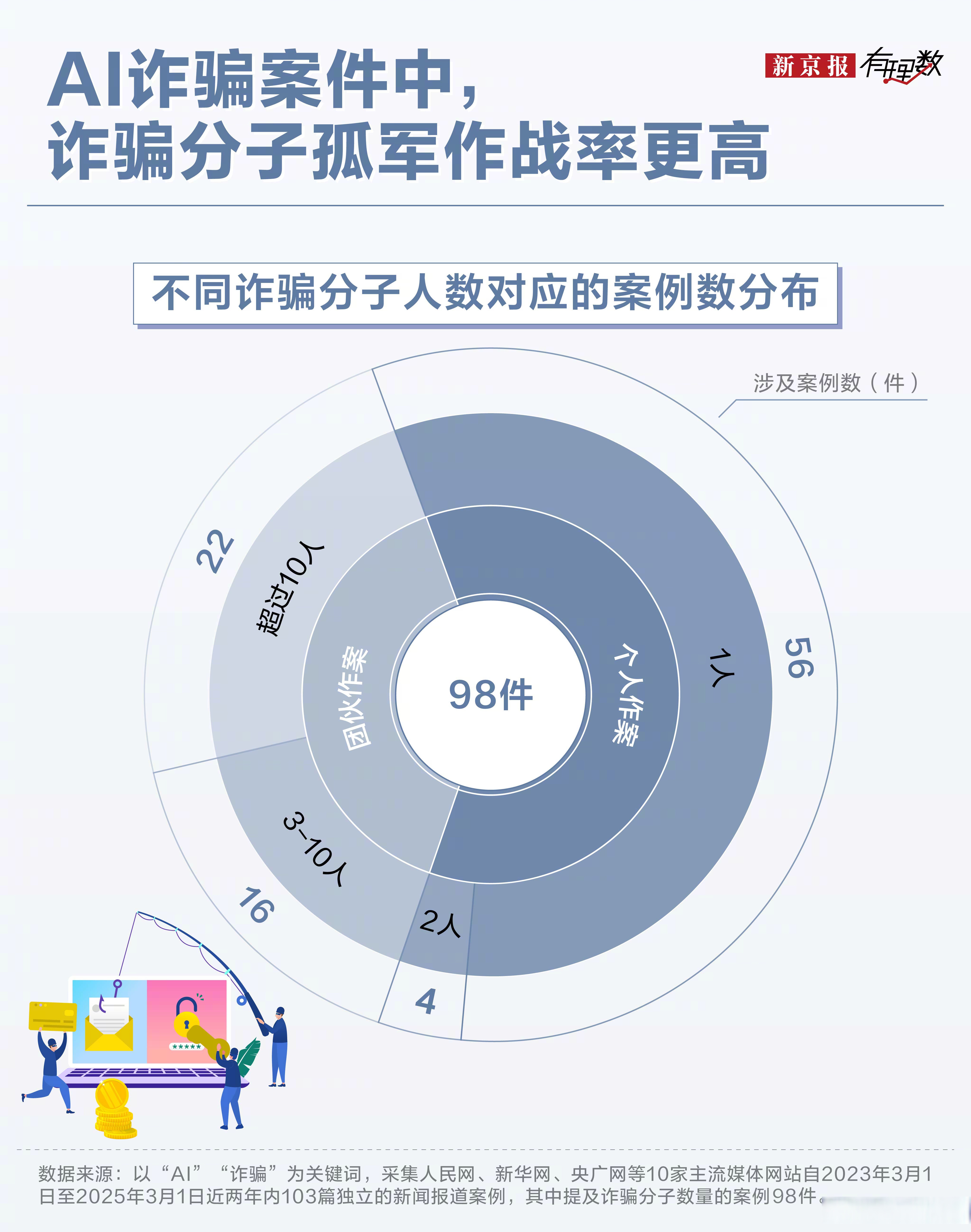 SOL骗局曝光被揭露，已有超16人被骗！！